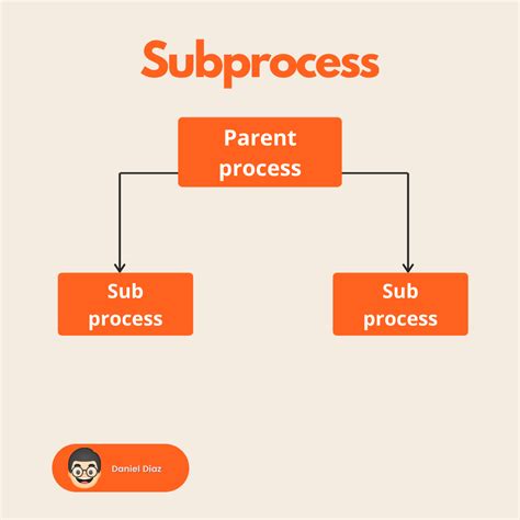 Python subprocess.Popen Communicate Example