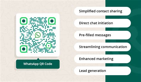 QR Code WhatsApp