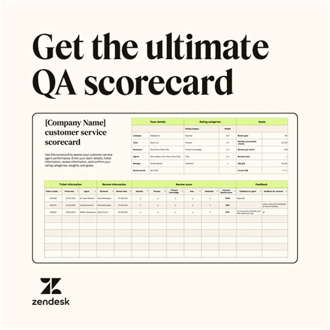 Qa Scorecard Template