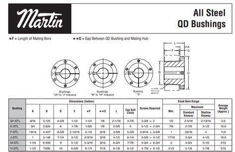 Qd Bushing Size Chart