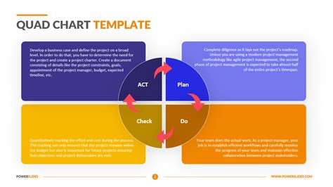 Quad Chart Examples