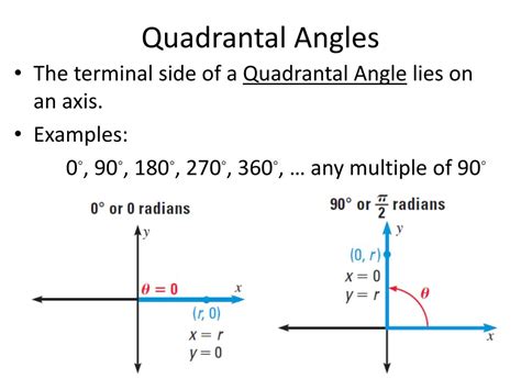 Quadrantal Angles Chart
