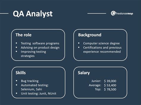 Quality Assurance Analyst Career