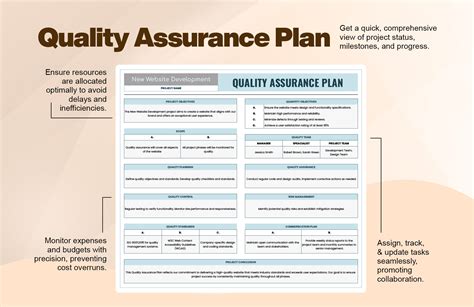Quality Assurance Plan Template