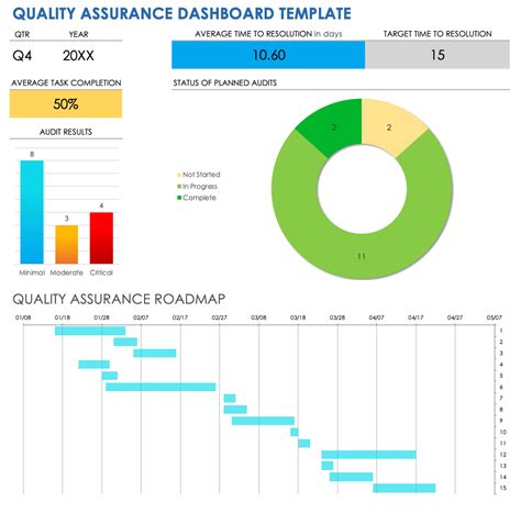 Quality Assurance Template Excel