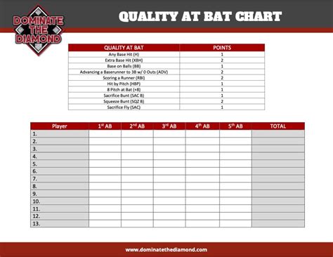 Quality At Bat Chart