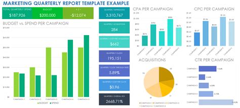 Quarterly Distribution Report Template