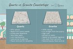 Quartz Vs. Granite Prices