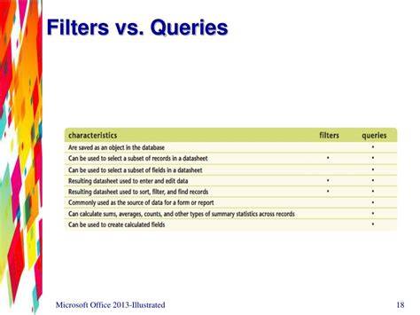 Queries vs Filters