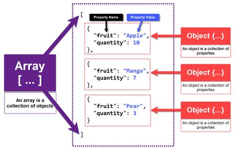 Query for array elements inside JSON type
