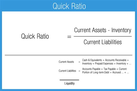 Quick Asset Ratio