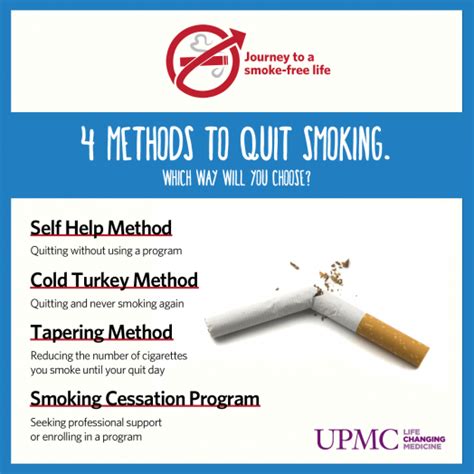 Quit Smoking Methods