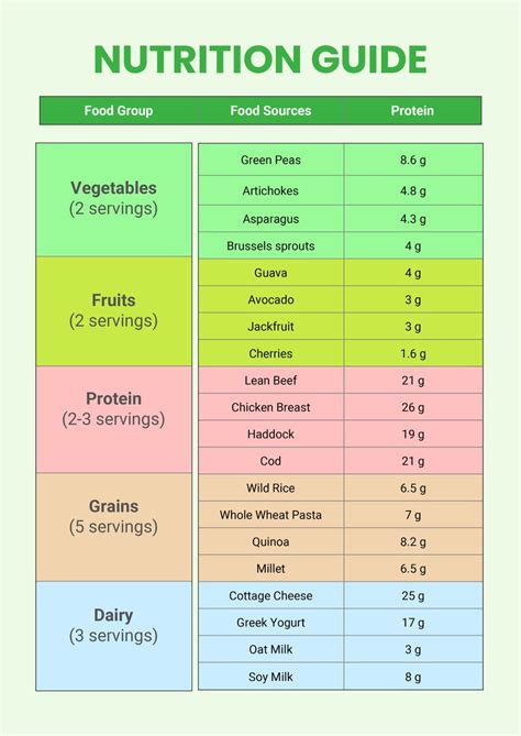 Quiznos Nutrition Chart