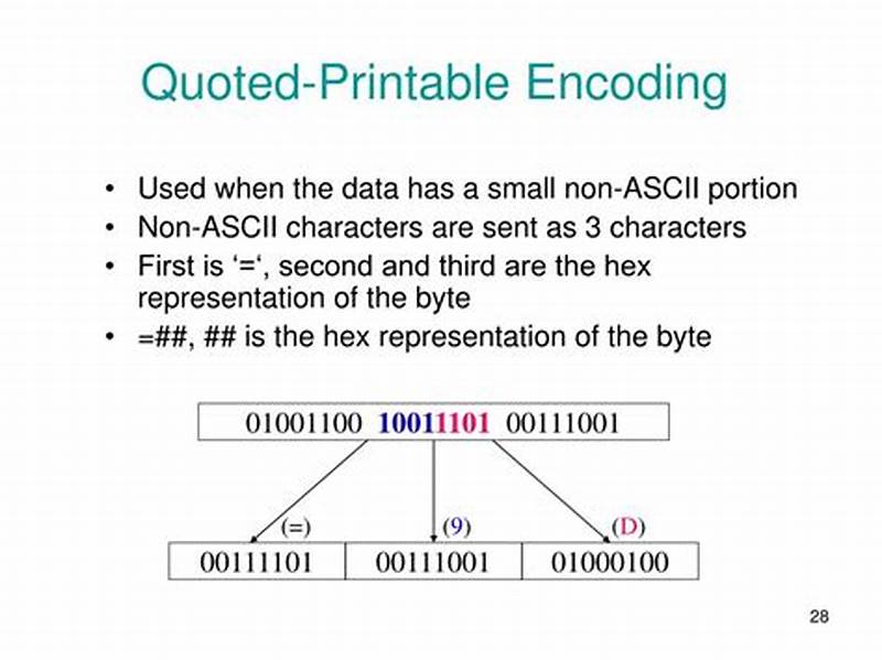 Quoted-printable Encoding