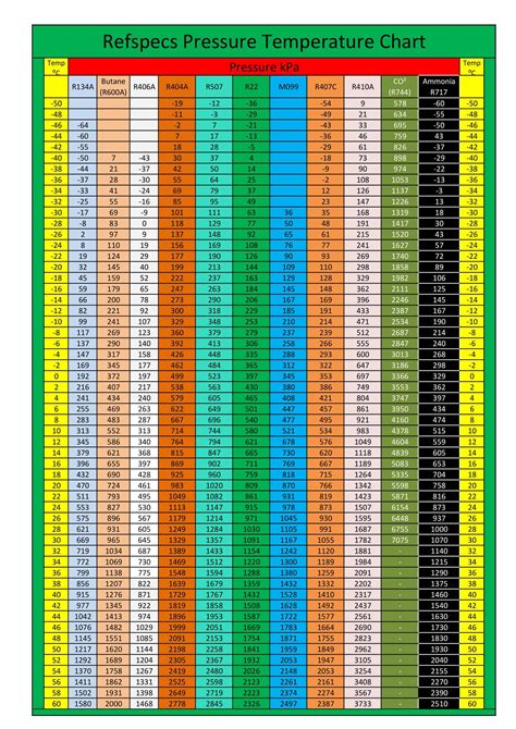R 410a Chart