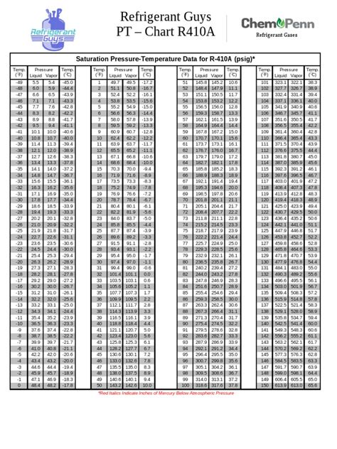 R410a Refrigerant Pt Chart