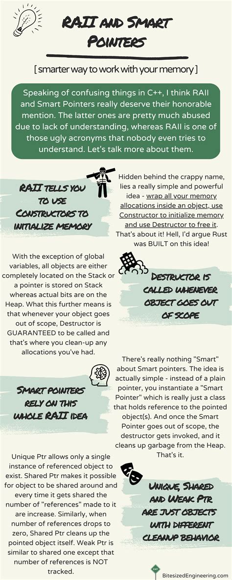 RAII and smart pointers in C