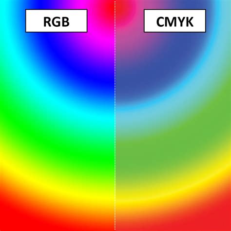 Color Spectrum