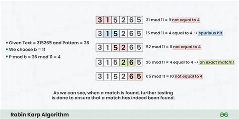 Rabin Karp Algorithm For Pattern Searching