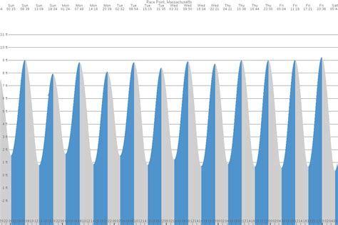 Race Point Tide Chart