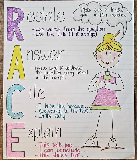 Race Writing Anchor Chart