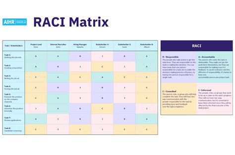 Raci Matrix Template For Project Management
