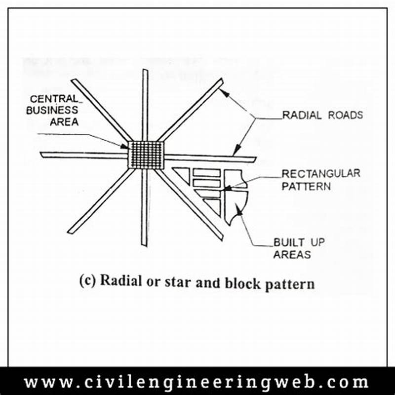 Radial Or Star And Block Pattern Example