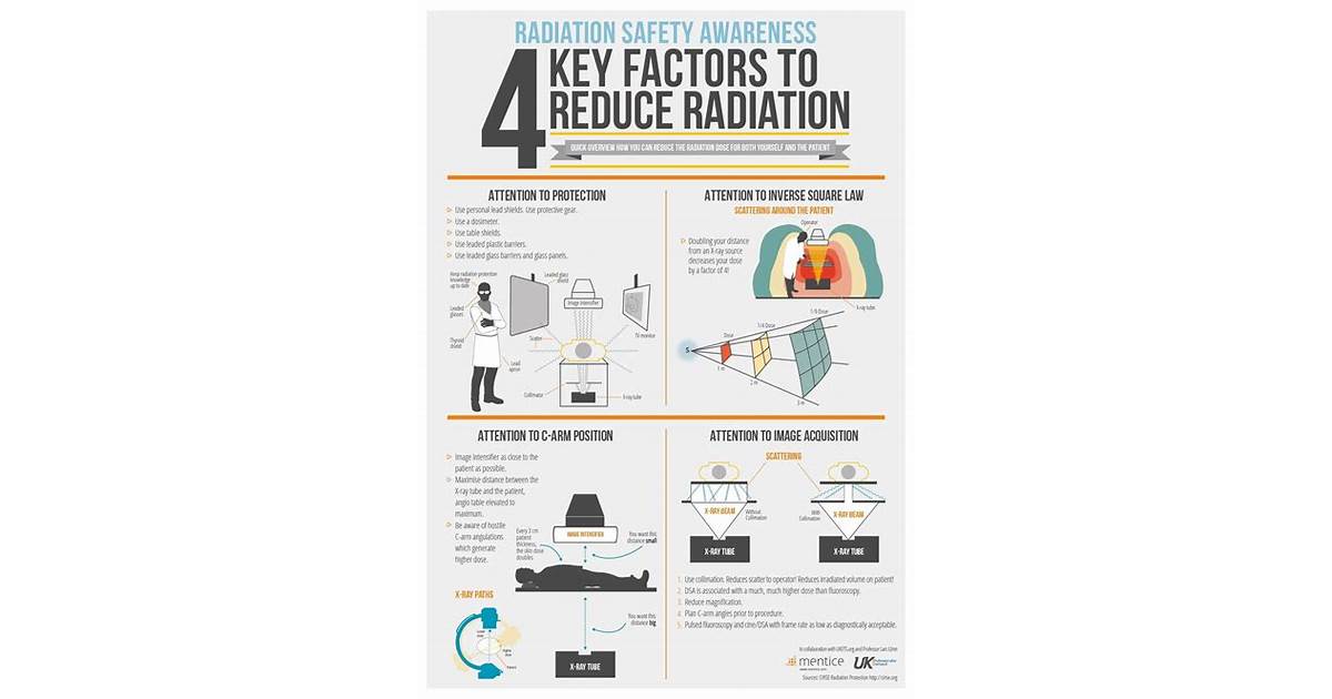 Radiation protection practices