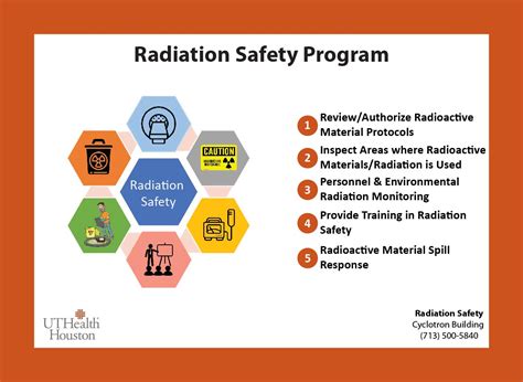 Radiation Safety Planning and Implementation