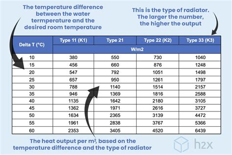 Radiator Size Chart