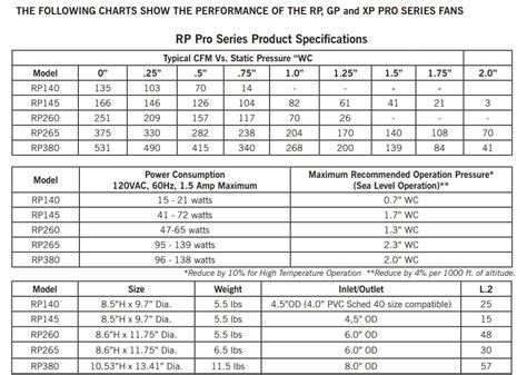 Radon Fan Size Chart