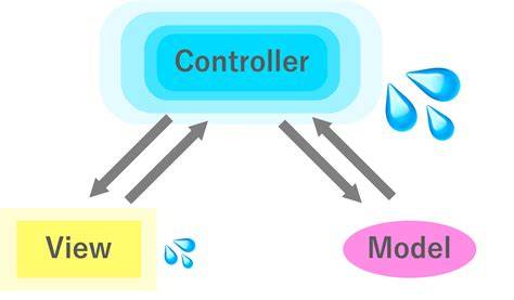 Rails - How to use a Helper Inside a Controller