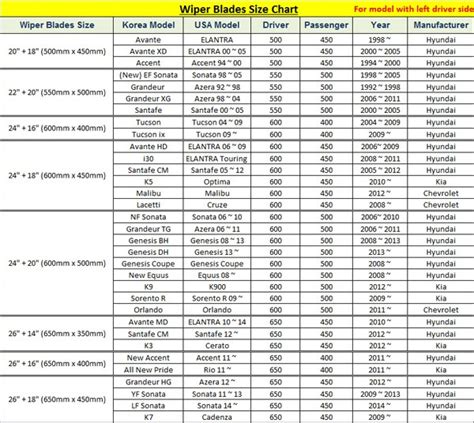 Rain X Wiper Size Chart