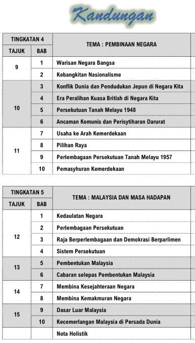Ramalan Soalan Spm 2021 Image
