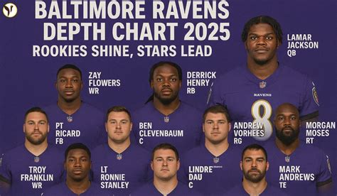 Ravens Lb Depth Chart