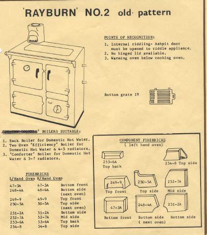 Rayburn Parts Catalogue