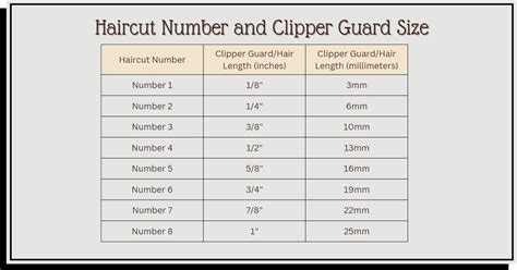 Razor Guard Size Chart
