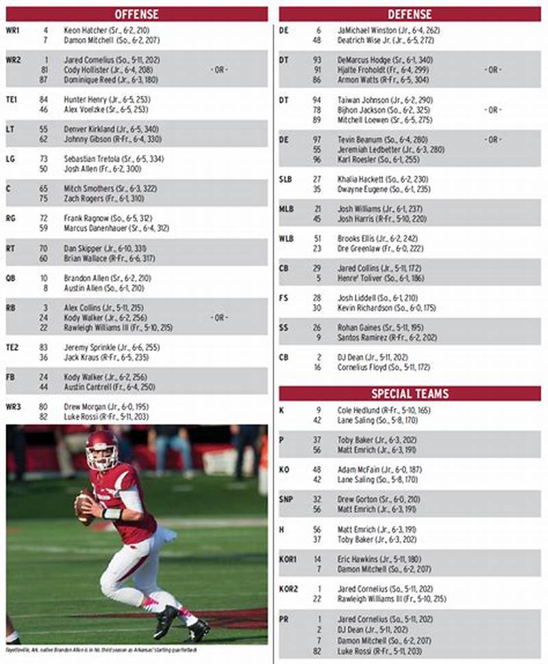 Razorbacks Depth Chart