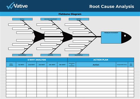 Rca Root Cause Analysis Template