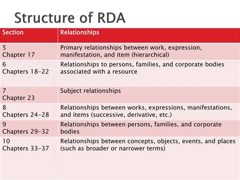 Rda Cataloging Description Add Two Measurements Height Width