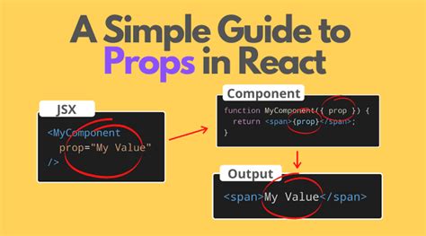 React component initialize state from props