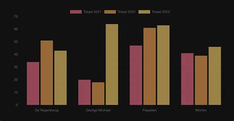 React-chartjs-2 Horizontal Bar Chart Example