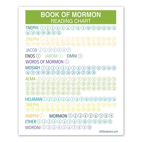Reading Chart Book Of Mormon