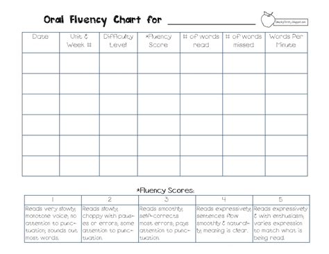 Reading Fluency Chart