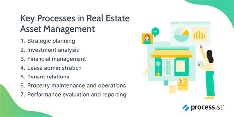 Real Estate Asset Management Career