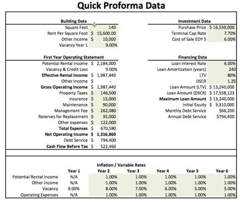 Real Estate Pro Forma Template Excel