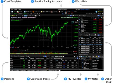 Real-Time Stock Market Sites