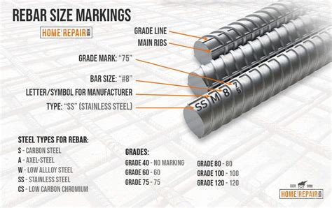 Rebar Size Chart Inches