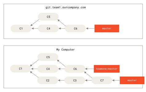 Rebasing a Git merge commit