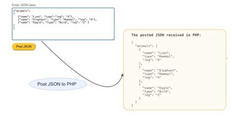 Receive JSON POST with PHP duplicate
